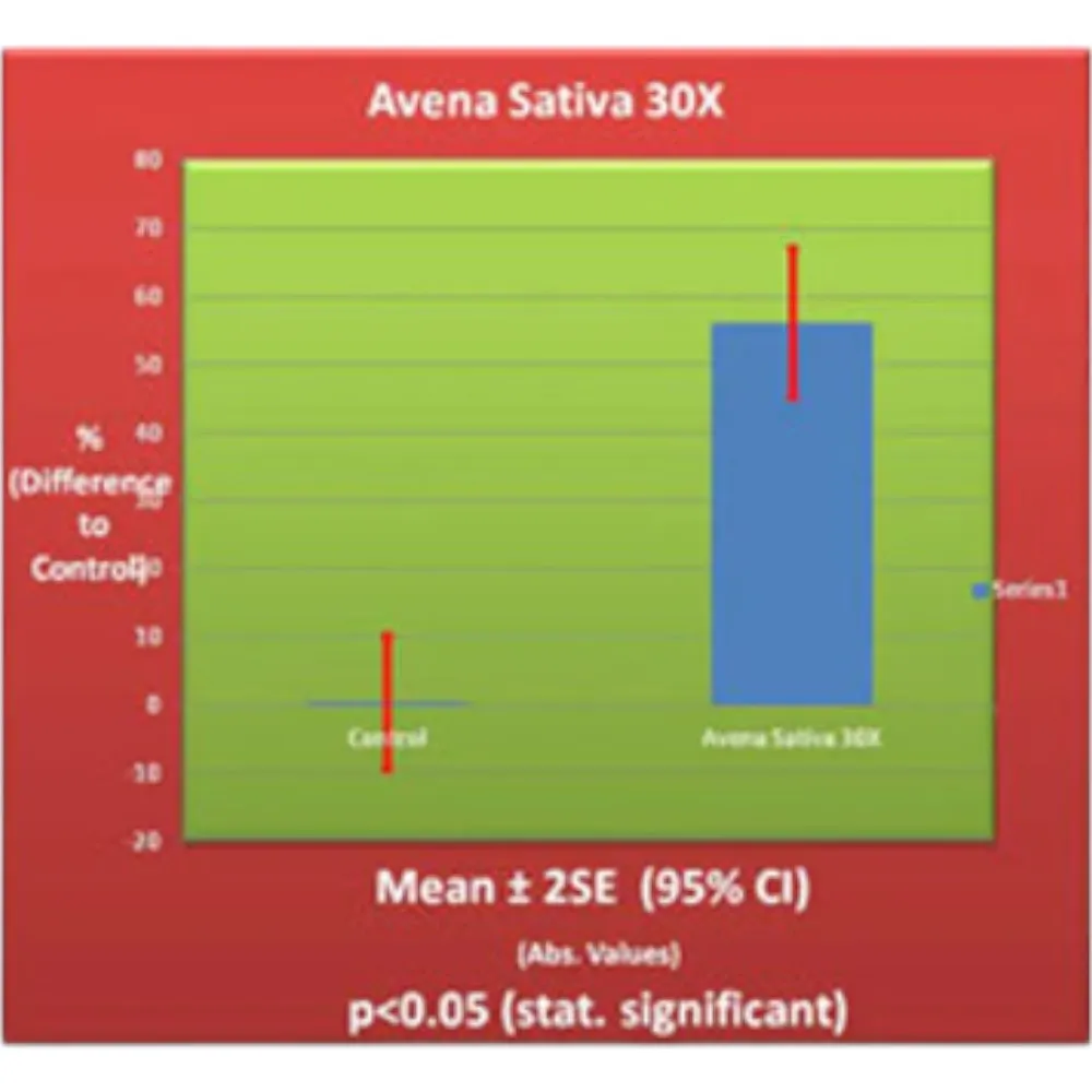 Avena Sativa 30X 30 mL by True Botanica
